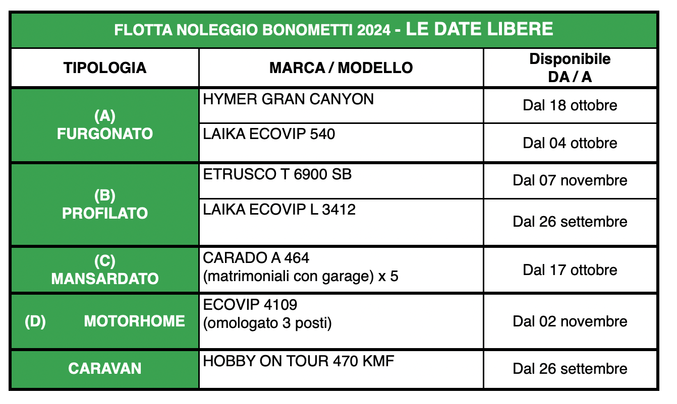 date libere noleggio camper vacanze 2024